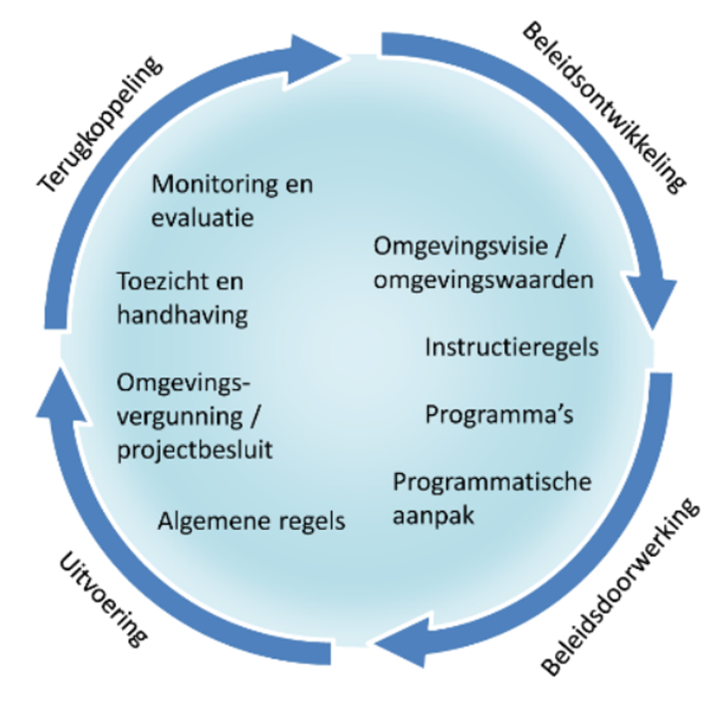 afbeelding binnen de regeling